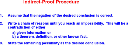Procedure for Indirect Proofs